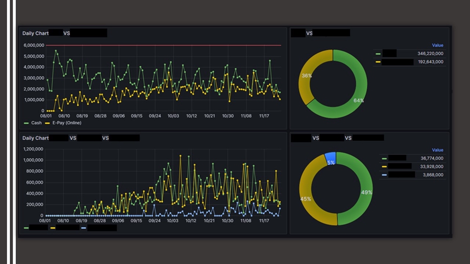 Analisis Data - Jasa Pembuatan Dashboard Visualisasi Data dengan Excel/Google Sheet/Grafana - 6