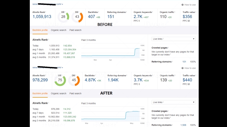 Digital Marketing - 200 Ribu GSA Verified Backlinks - 2