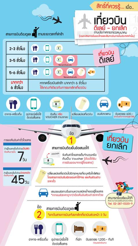 Infographics - Infographic ทุกเนื้อหา - 5