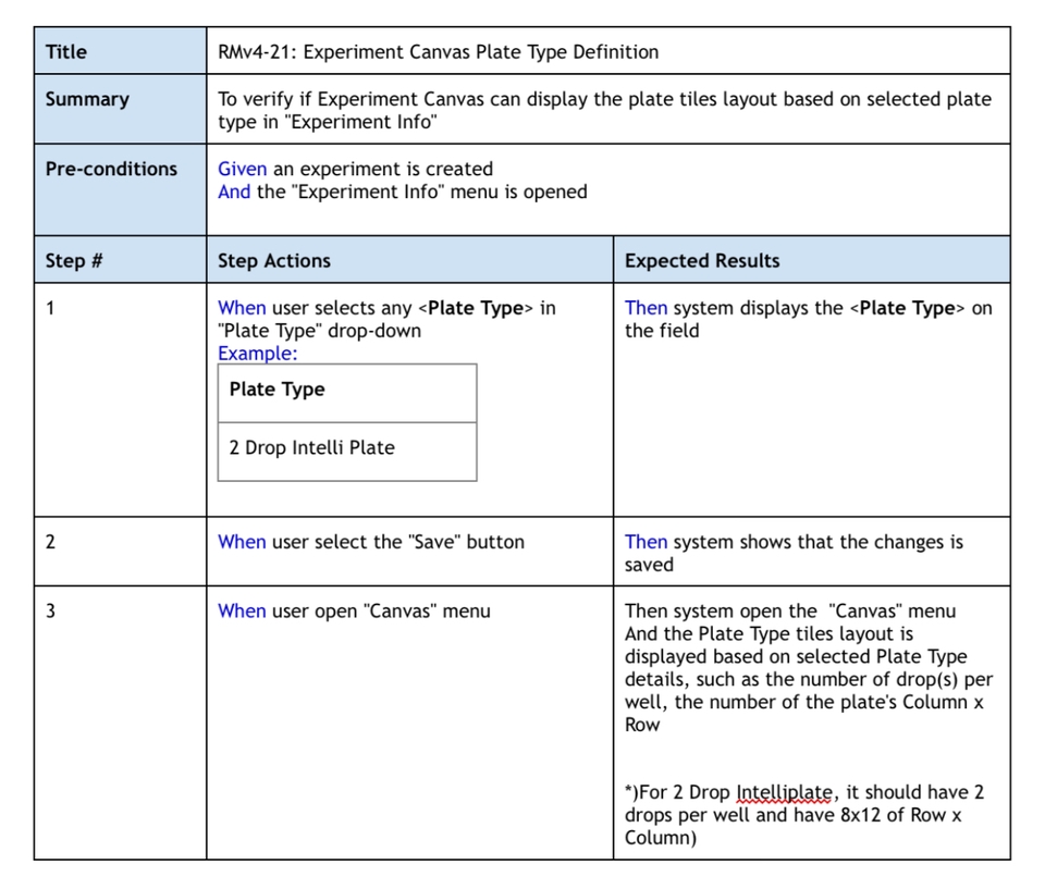Jasa Lainnya - Software Quality Assurance - 2