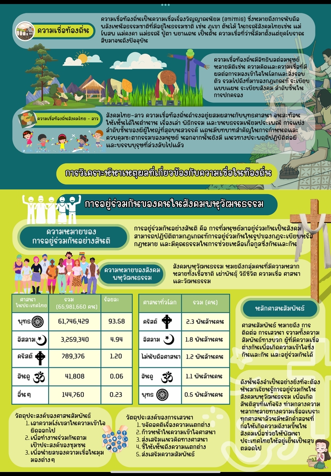 Infographics - สื่อการเรียนการสอน - 6