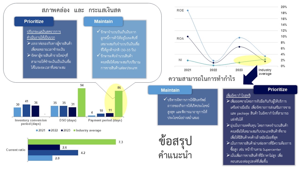 วางแผนการเงินส่วนบุคคล เพื่อความมั่นคงทางการเงินในอนาคต