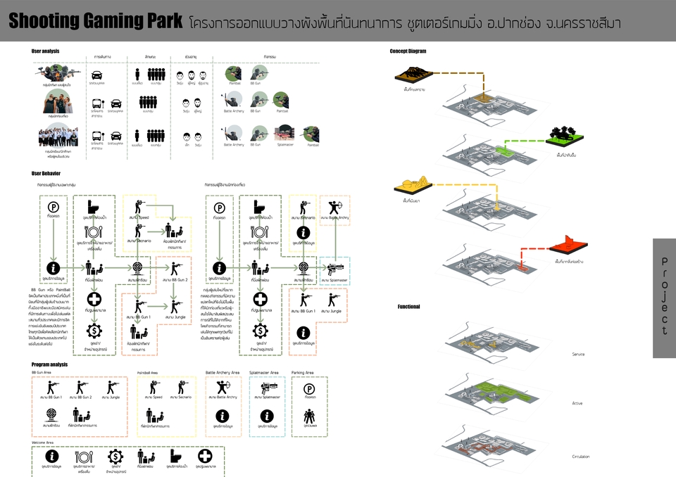 ออกแบบภูมิทัศน์และตกแต่งสวน - งานออกแบบภูมิทัศน์สถาปัตยกรรม - 19
