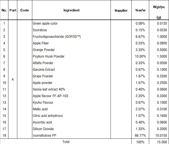 รับผลิตอาหารเสริม สูตรอาหารเสริม ลดน้ำหนัก ผลิตภัณฑ์เสริมอาหาร ไฟเบอร์ ดีท็อกซ์ คอลลาเจน
