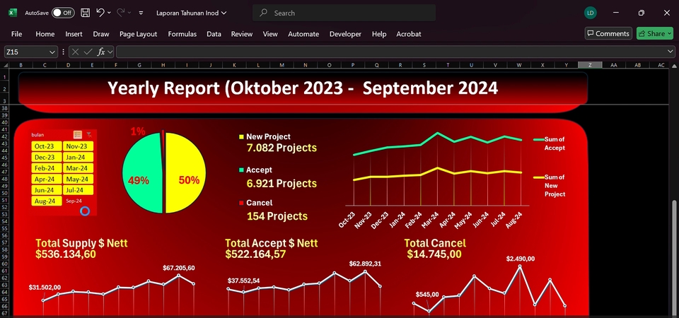 Analisis Data - Pembuatan dashboard data dari excell (data marketplace, data rekapan dll) - 4