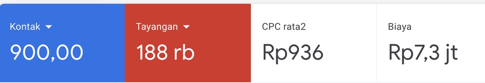 Jasa iklan Google Ads, iklan Google Shopping, dan jasa digital marketing di Indonesia.