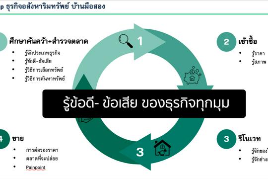 รับสอนการลงทุน ตั้งแต่ระดับพื้นฐาน เริ่มต้น ฿500 | Fastwork.co รับสอนการลงทุน ตั้งแต่ระดับพื้นฐาน เริ่มต้น ฿500 | Fastwork.Co