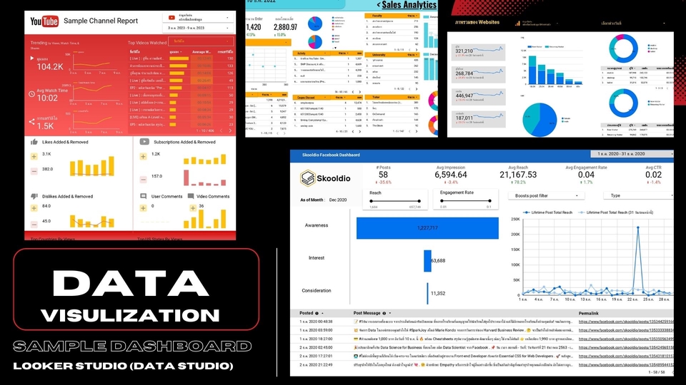รับทำ Data Visualization สร้าง Dashbaord และออกแบบ Excel, Google Sheet ...