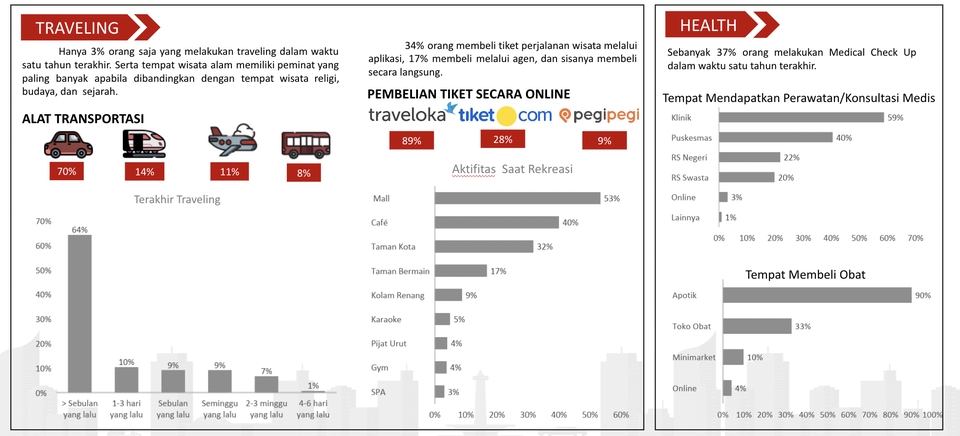 Menggunakan Excel yang ditampilkan ke dalam PPT