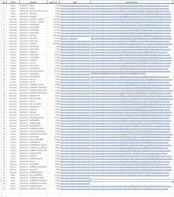 เขียนบทความ - บทความ SEO ตามคีย์เวิร์ดที่ต้องการ จากผู้มีประสบการณ์ - 3