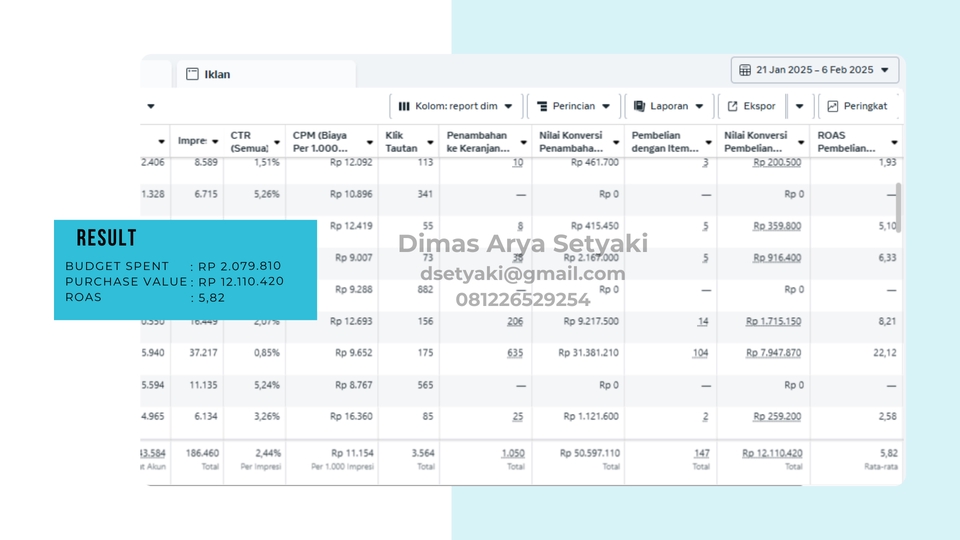 Jasa digital marketing, kampanye iklan Facebook dan Instagram. Contoh laporan hasil iklan Facebook dan Instagram dengan ROAS 5,82