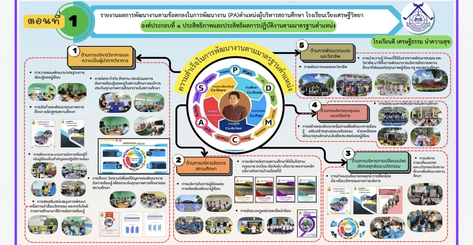 Presentation - รับทำ presentation สื่อในการเรียนการสอน หรือ สไลด์วิชาต่างๆ ทั้งวิชาการ และการนำเสนออื่นๆ - 7