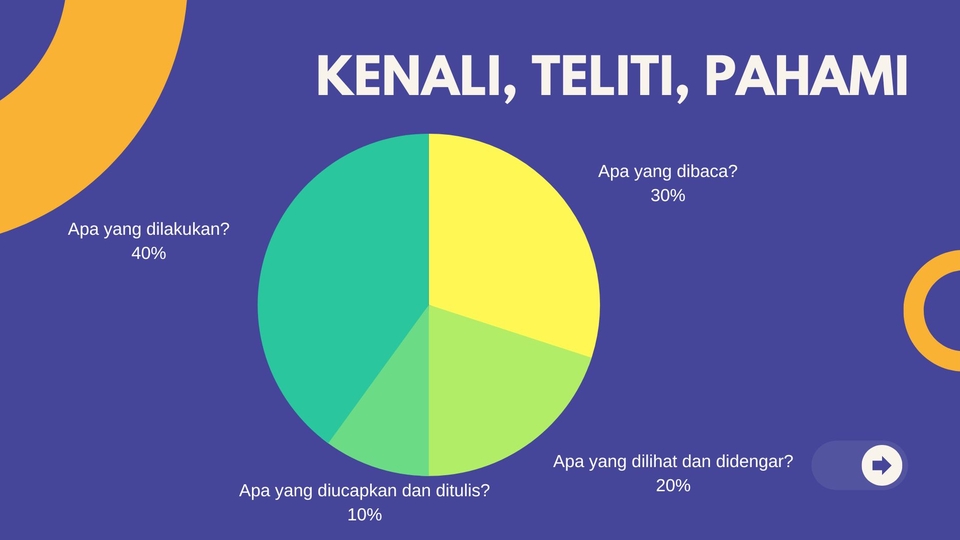 Desain Presentasi Cepat Presisi