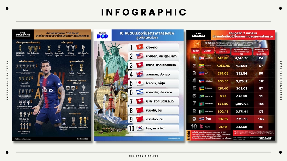 Infographics - รับออกแบบ Infographic / Poster Key Visual - 2