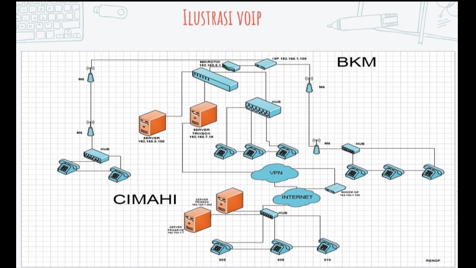 Technical Support - Jasa Instalasi Pemasangan Server VOIP - 1