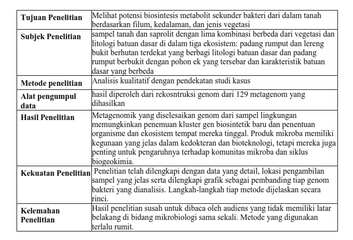 Jasa pengetikan online, ketik tugas, ketik makalah, pengetikan skripsi, jasa ketik dokumen, jasa ketik.