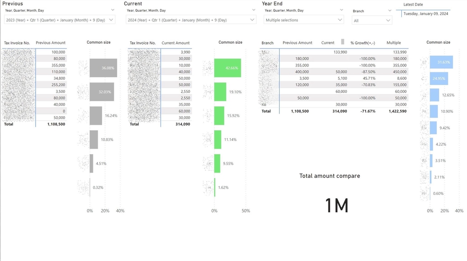 วิเคราะห์ข้อมูลสถิติด้วย SPSS รับทำ dashboard วิเคราะห์ดาต้า
