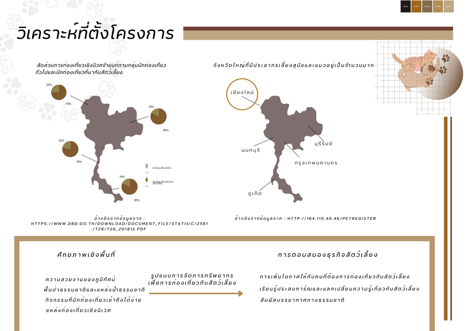 Presentation - จัดทำ presentation ด้วย canva,PowerPoint  ทุกสไตล์ - 8