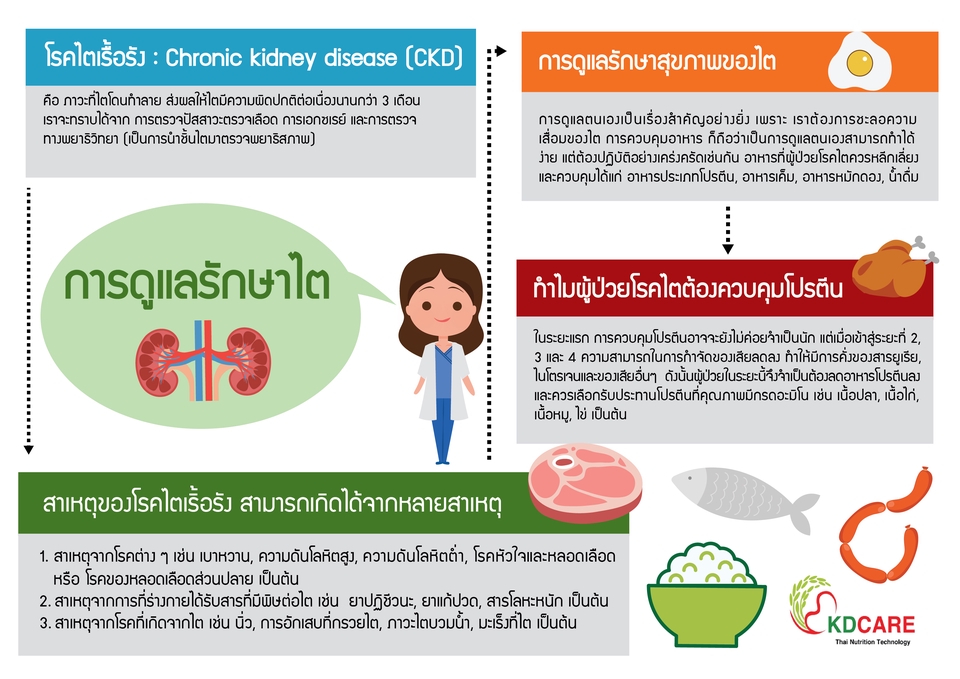 Infographics - ออกแบบอินโฟกราฟิก รับวาดอินโฟกราฟิกลงเพจรายเดือน - 8