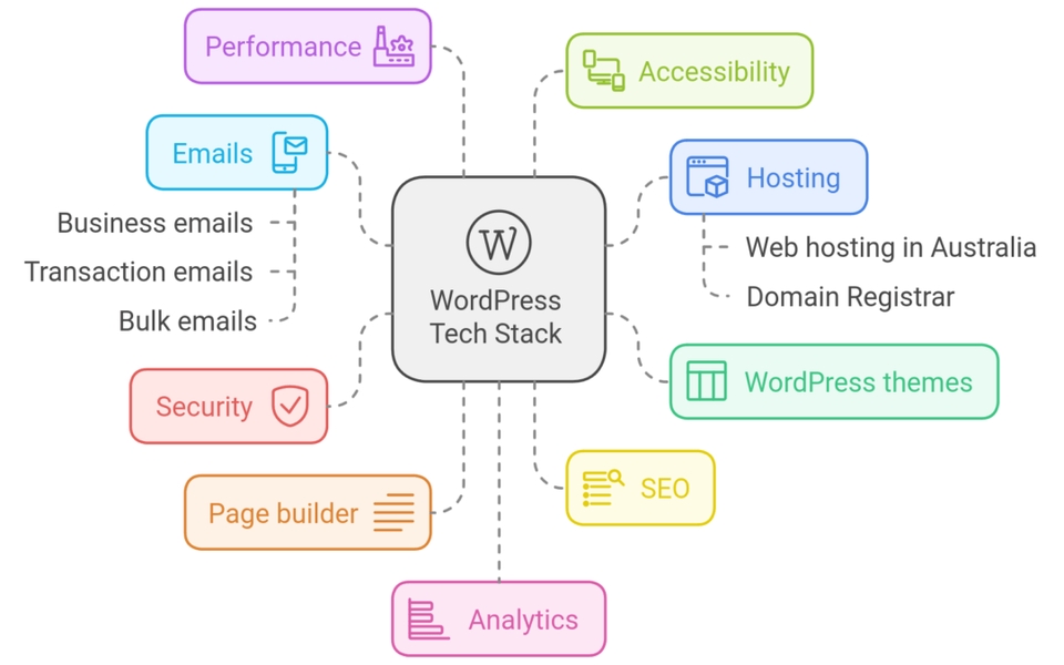 Jasa instalasi jaringan dan maintenance website, konsultan freelance IT Support, jasa setting VPS dan install ulang windows