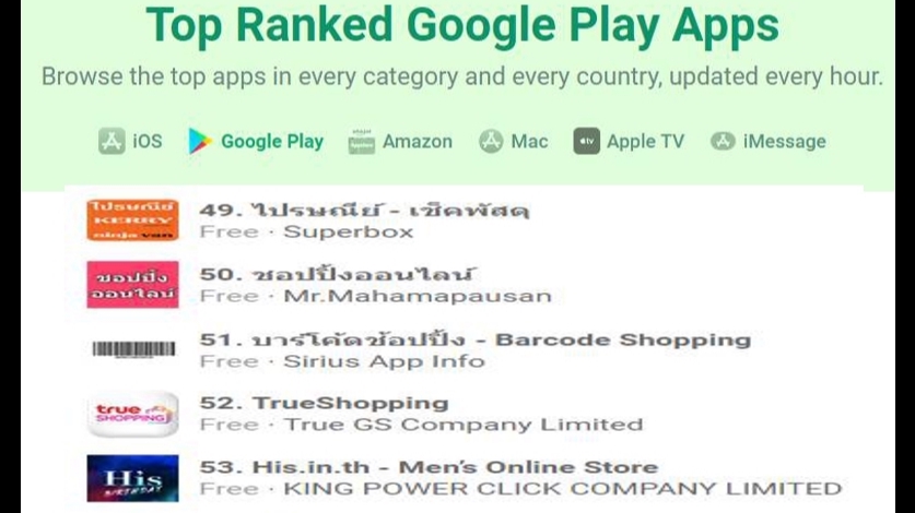 Mobile Application - รับเชียน Android App ที่เชื่อมติดต่อกับฐานข้อมูล MySQL แบบ Real Time พร้อมนำขึ้น Play Store - 1