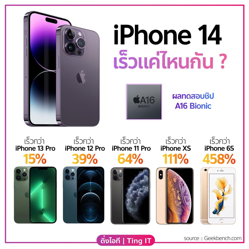 เขียนบทความ - เขียนคอนเทนท์พร้อมรูปภาพบน Facebook จะทำเป็น template Post เป็นรายวันก็ได้ - 11