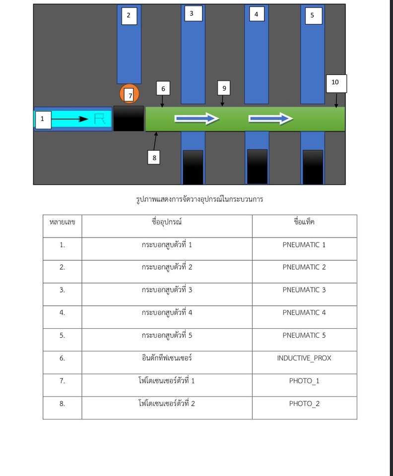 ทำโปรเจค IoT - รับทำ Project Arudino & IIoT ผ่าน Node-red - 4