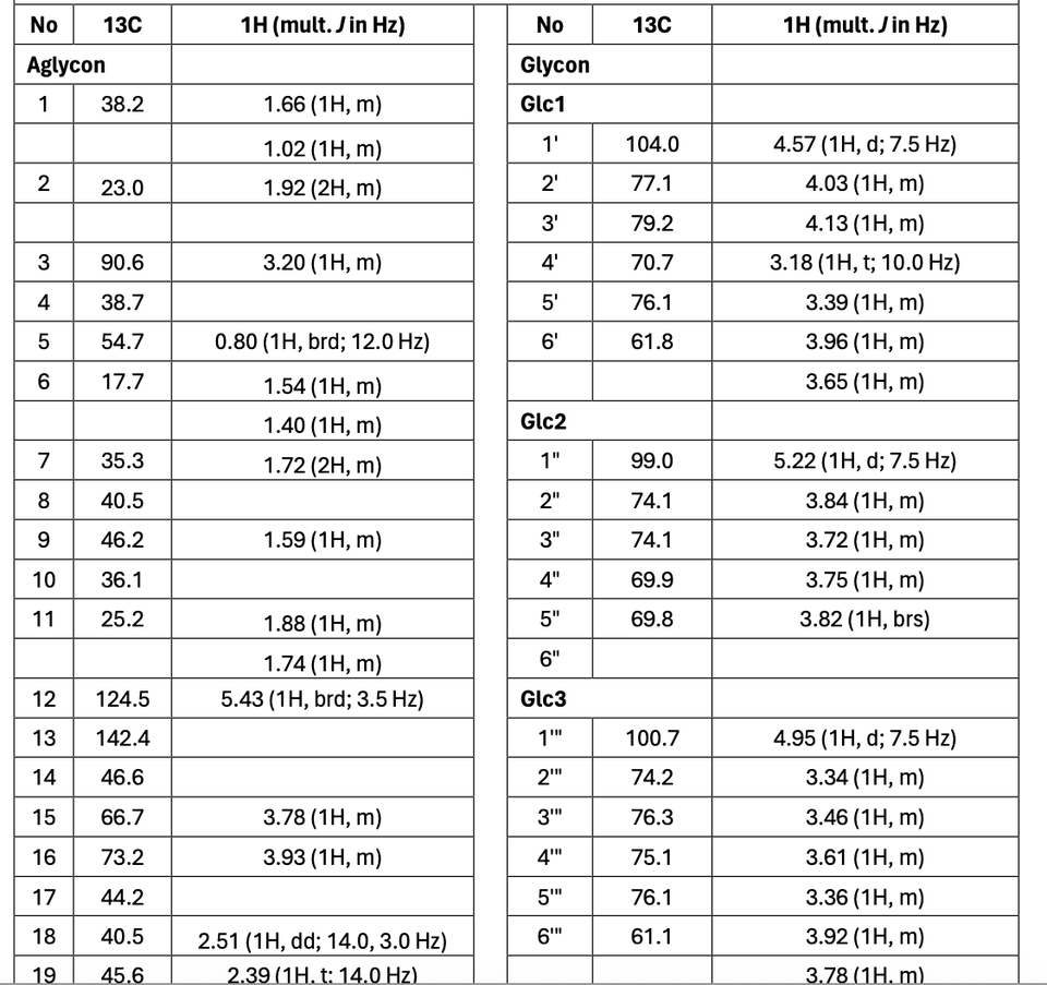 Analisis Data - Analisis Data Bidang Kimia Paket Lengkap - 4