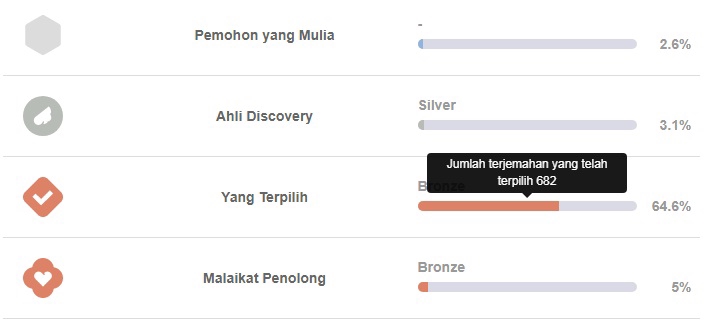 Penerjemahan - Jasa Translate Jepang - Indonesia - Inggris Terpercaya - 12