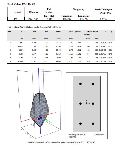 Entri Data - Laporan IMB/PGB (Persetujuan Bangun Gedung)/ Bersertifikat SKK Gedung Bertingkat - 6