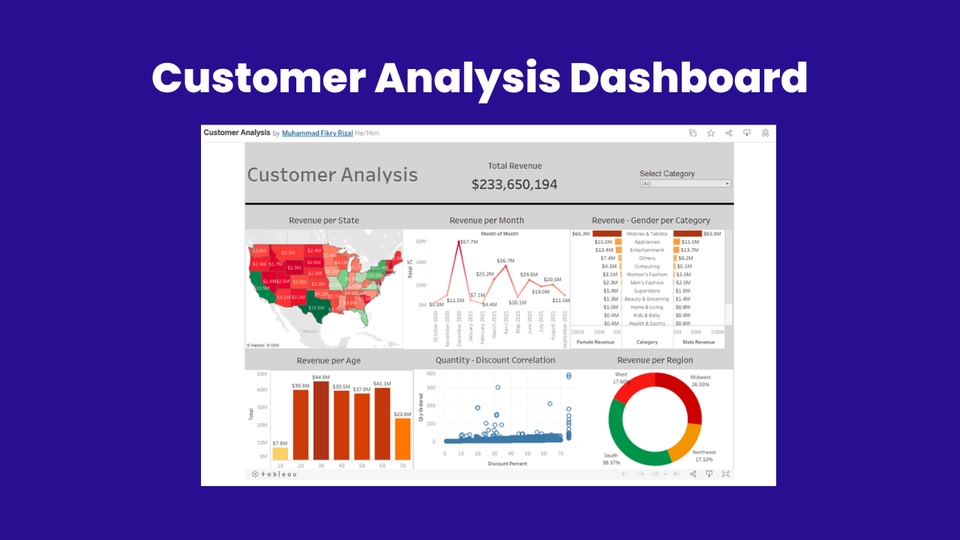 Analisis Data - Data Visualization - 2