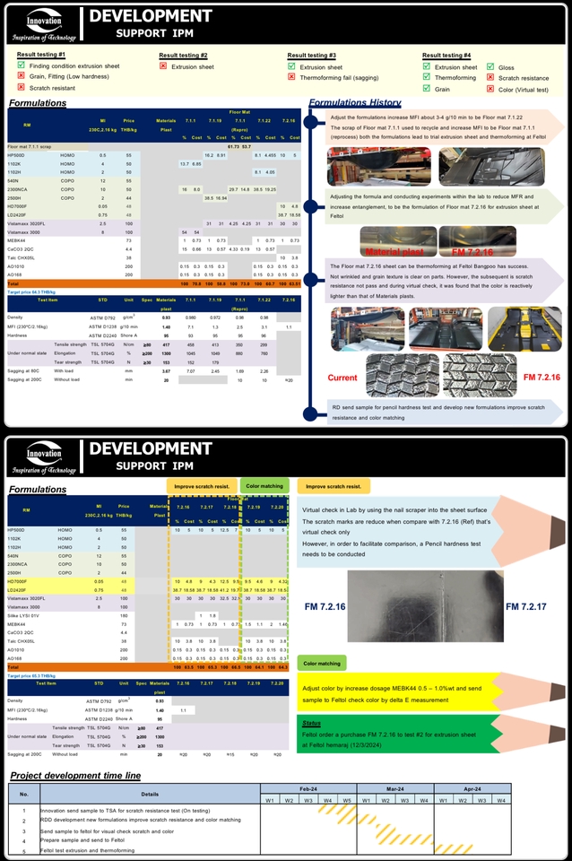 Presentation - รับออกแบบ Powerpoint / Master Template Organization (Thai/Eng) - 7