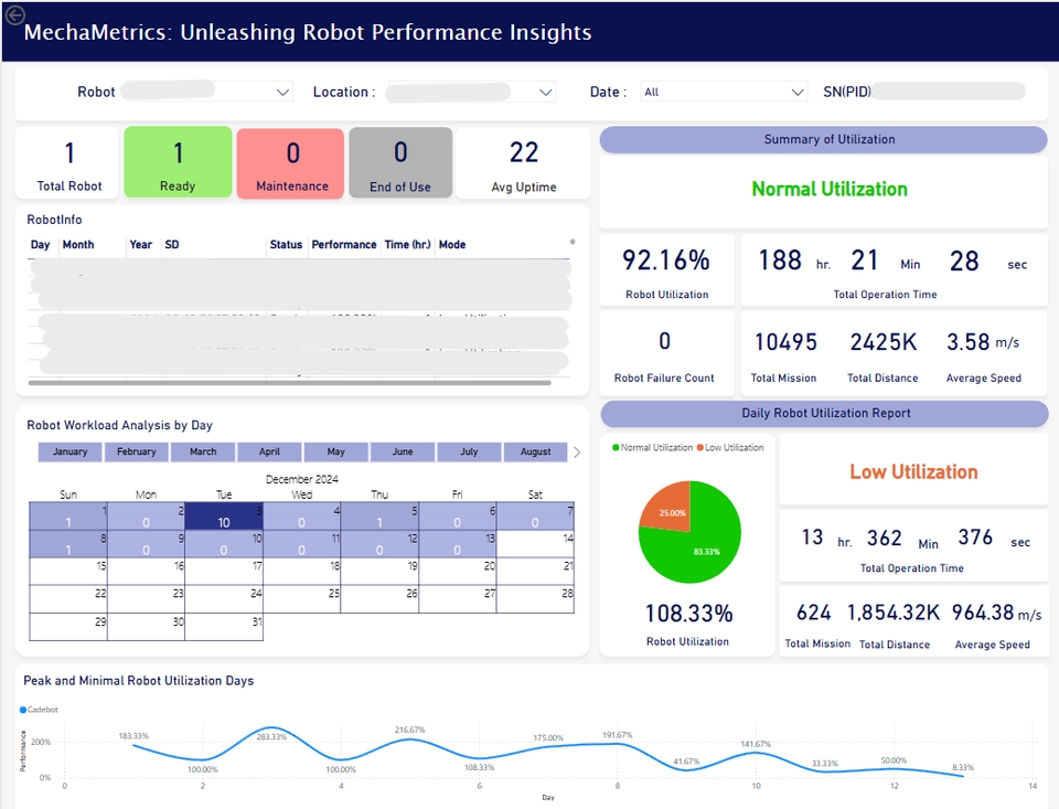 วิเคราะห์ดาต้า รับวิเคราะห์ข้อมูล spss รับทำ dashboard วิเคราะห์ประสิทธิภาพหุ่นยนต์