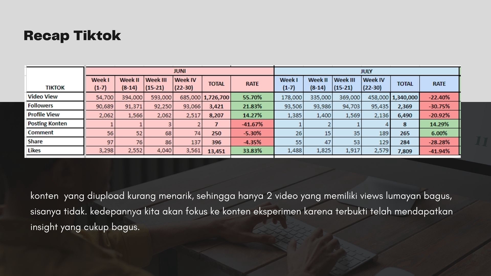 Presentasi - Desain persentasi slide show untuk meeting dengan client / atasan - 6