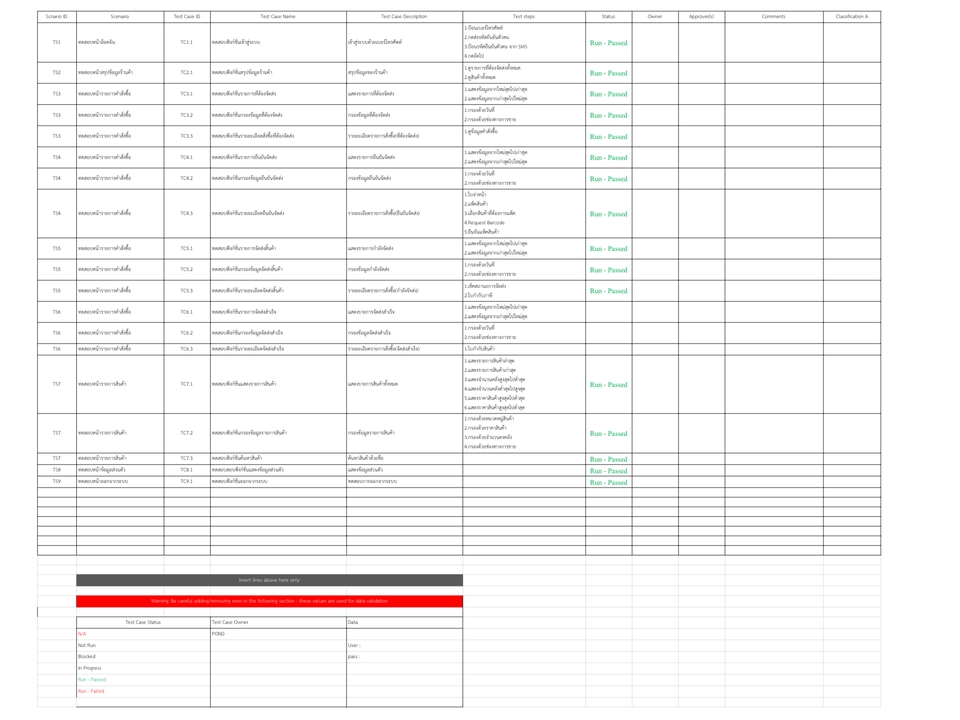 บริการทดสอบระบบ รับทดสอบโปรแกรม รับเขียนเทสเคส UAT Test