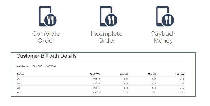วิเคราะห์ข้อมูลทางสถิติ spss รับวิเคราะห์ข้อมูล