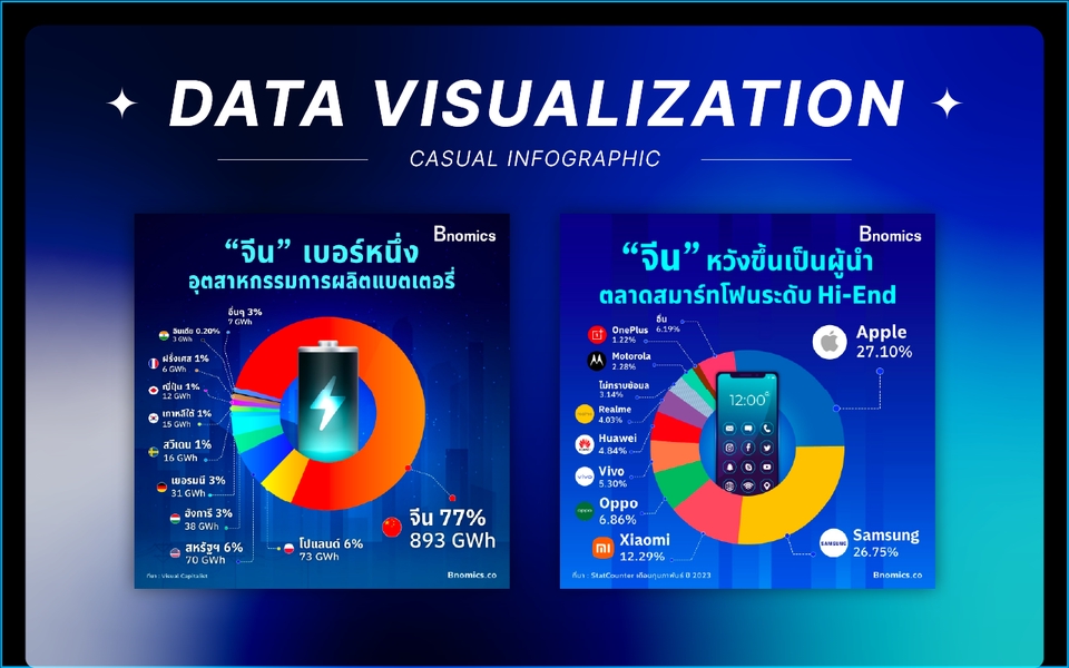 Infographics - [ TH | ENG ] INFOGRAPHIC เปลี่ยนจาก DATA สู่งาน DESIGN ที่มีคุณภาพและเข้าใจง่าย - 3