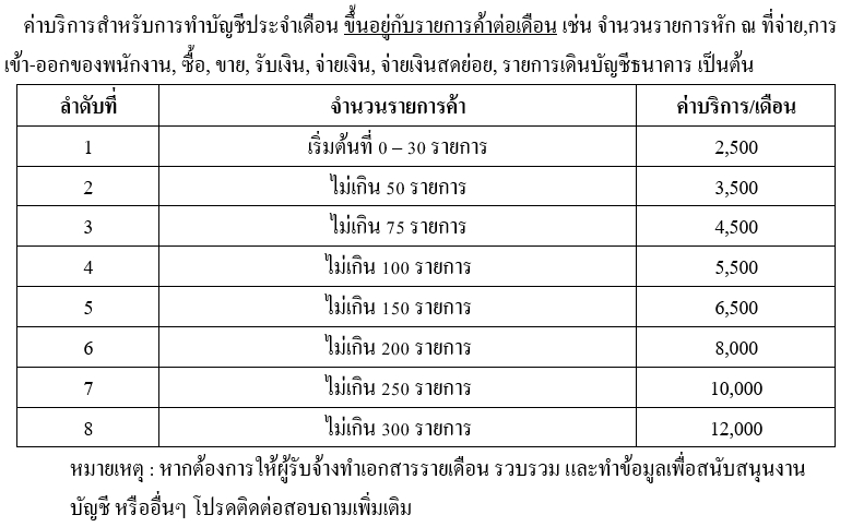 บริการทำบัญชีอิสระ ราคาเริ่มต้น 2,500 บาท รับปิดงบการเงิน รับจัดทำบัญชี รับทำบัญชีรายเดือน