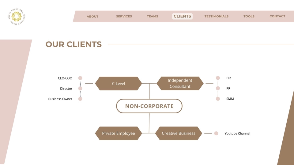 Sekretaris - Experienced Virtual Assistant - 8