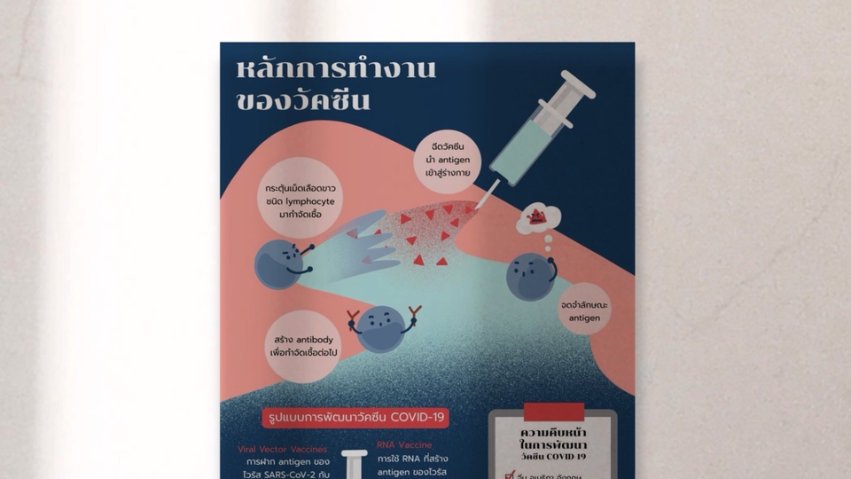 รับทำ infographic อธิบายกลไกการทำงานของวัคซีน covid-19