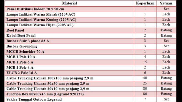 Akuntansi dan Keuangan - Rancang Bangun Instalasi Listrik Bangunan - 1