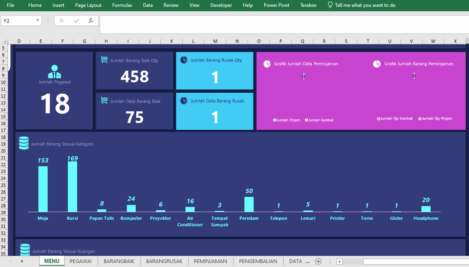 Jasa data entry online menggunakan Excel.  Menampilkan dashboard hasil jasa input data dengan rincian jumlah data yang sudah dimasukkan untuk berbagai kategori.