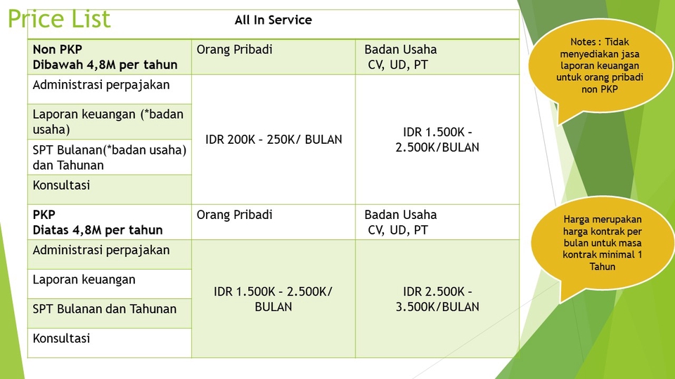 Akuntansi dan Keuangan - Penyusunan Laporan Keuangan dan SPT Pajak - 4