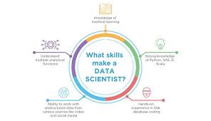 Analisis Data - data science pesialis - 3