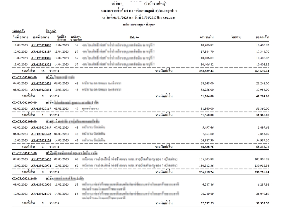 วิเคราะห์ข้อมูลสถิติ รับวิเคราะห์ข้อมูล spss รับทำ dashboard รับวิเคราะห์ spss spss ราคา