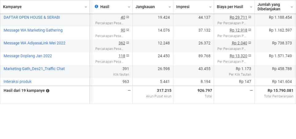 Digital Marketing - Strategi & Manajemen Facebook Ads - 12