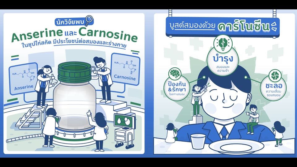 Banner โฆษณา - ออกแบบ Banner โฆษณา, ขายสินค้า ,ให้ความรู้ สำหรับลง Social Media - 3