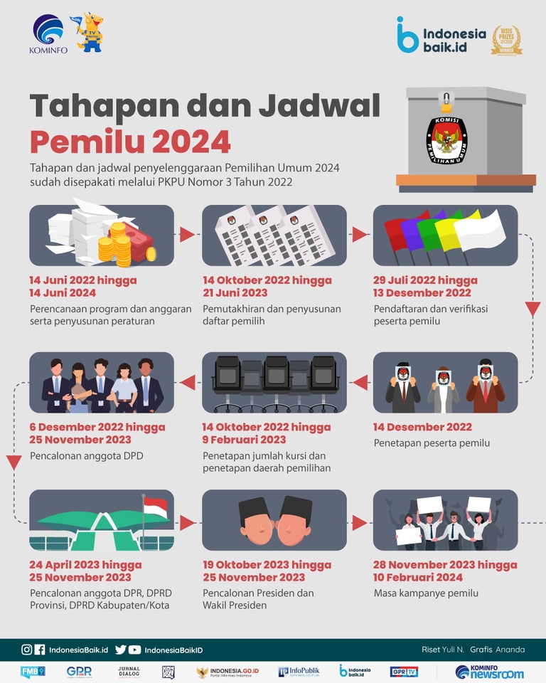 Infografis Tahapan dan Jadwal Pemilihan Umum 2024  -  buat infografis desain infographic harga desain infographic harga jasa infografis infografis murah jasa desain infografis jasa infografis jasa infographic jasa pembuatan infografis membuat infografis membuat infografis online infografis desain data infografis infografis data  - Pemilu 2024 Indonesia.