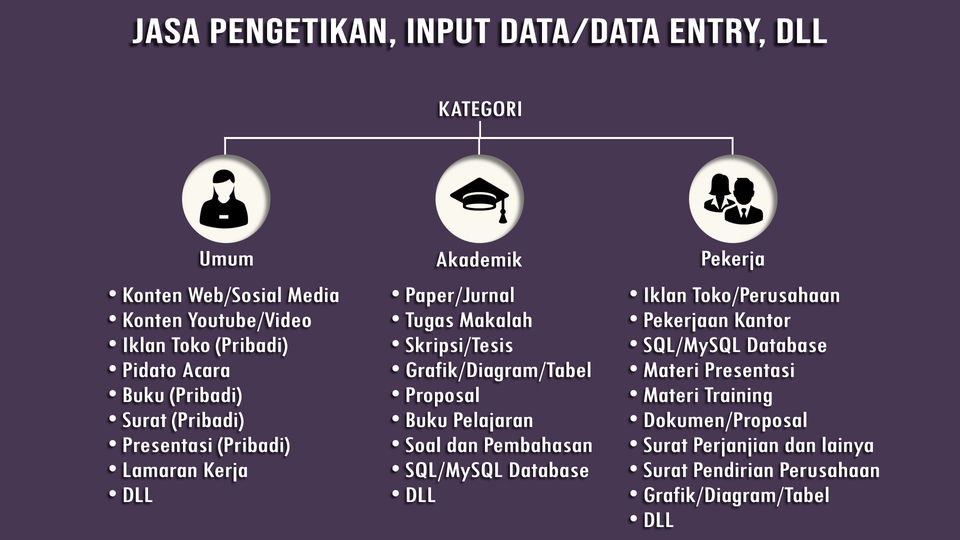 Jasa Data Entry, Input Data Online, Freelance,  Jasa Input Data Excel, Mengumpulkan Data, Data Entry