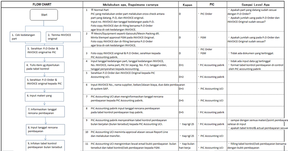 Analisis Data - Membuat Flow Chart - 5